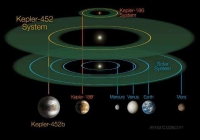 ������������ ����������� ��������� NASA ����� � ��������� ������ �������, ������� �� �����