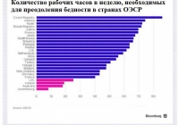 40 ������� ����� + ����������� �������� = ��������