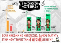 �����: ����������� ������� � ������� �������� �������������