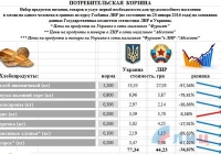 ��������������� ������� � ��� ����� �� 50% �������, ��� �� ������� - ������ ������������.