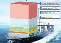 Hanjin Shipping submits self-rescue plan